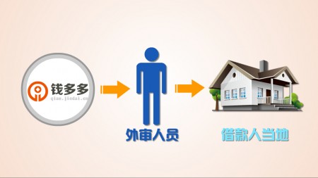 錢多多網(wǎng)貸平臺(tái)-flash微動(dòng)畫制作